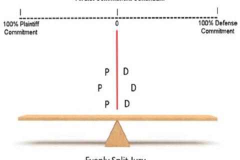 The Verdict Commitment Continuum