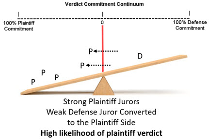 plaintiff drift